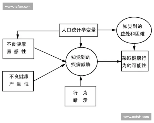 以体育锻炼为核心促进健康生活方式的行为研究与实践探索