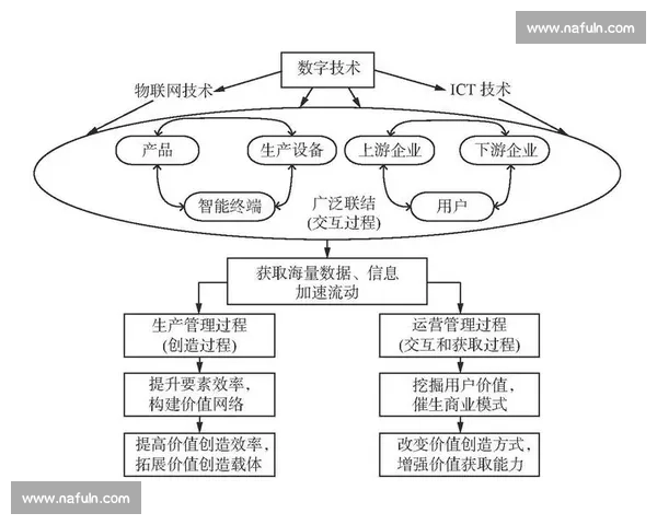 基于绩效与发展视角的体育管理综合评估研究
