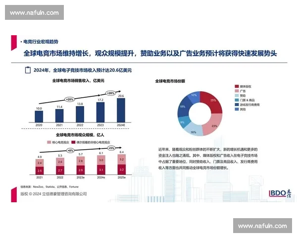 电竞资源掌控与产业链整合的战略分析与未来发展趋势 电竞资源掌控与产业链整合的战略分析与未来发展趋势